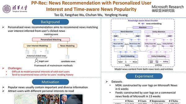 PP-Rec: News Recommendation with Personalized User Interest and Time-aware News Popularity