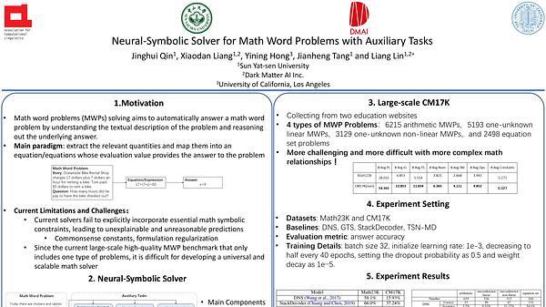 Neural-Symbolic Solver for Math Word Problems with Auxiliary Tasks