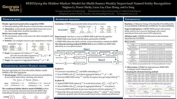BERTifying the Hidden Markov Model for Multi-Source Weakly Supervised Named Entity Recognition