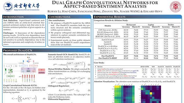 Dual Graph Convolutional Networks for Aspect-based Sentiment Analysis