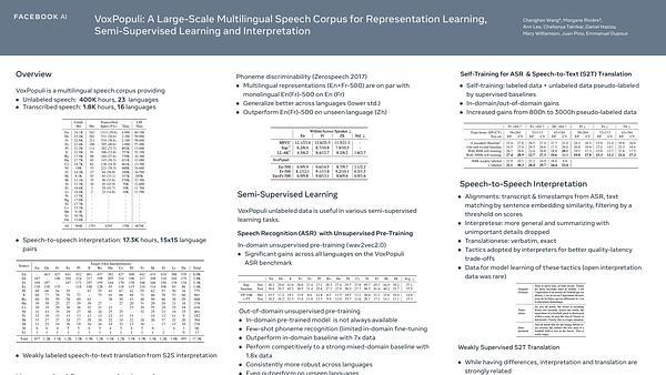 VoxPopuli: A Large-Scale Multilingual Speech Corpus for Representation Learning, Semi-Supervised Learning and Interpretation