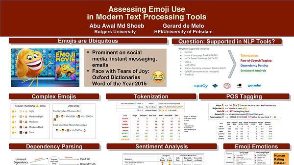 Assessing Emoji Use in Modern Text Processing Tools