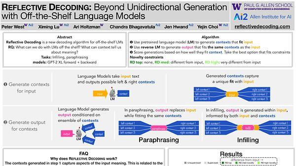 Reflective Decoding: Beyond Unidirectional Generation with Off-the-Shelf Language Models
