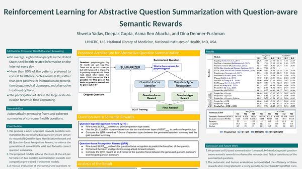 Reinforcement Learning for Abstractive Question Summarization with Question-aware Semantic Rewards