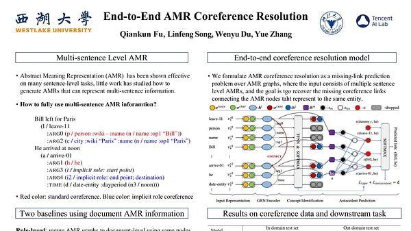 End-to-End AMR Corefencence Resolution