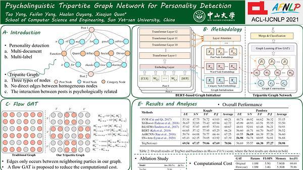 Psycholinguistic Tripartite Graph Network for Personality Detection