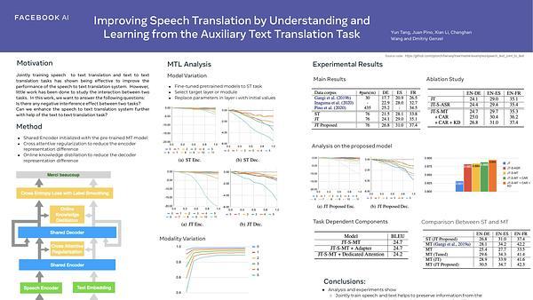 Improving Speech Translation by Understanding and Learning from the Auxiliary Text Translation Task