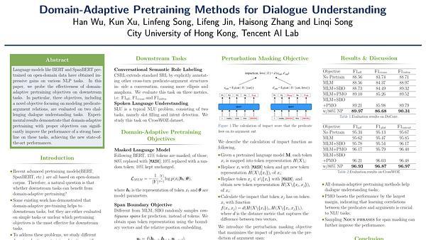 Domain-Adaptive Pretraining Methods for Dialogue Understanding