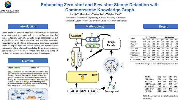Enhancing Zero-shot and Few-shot Stance Detection with Commonsense Knowledge Graph