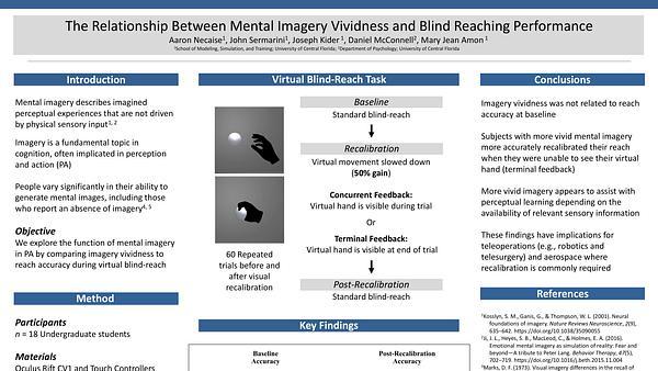 The Relationship Between Mental Imagery Vividness and Blind Reaching Performance