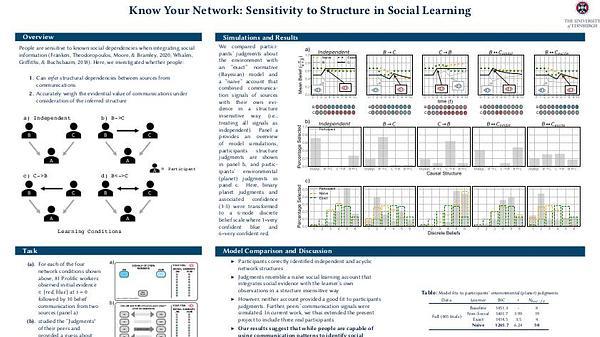 Know your network: Sensitivity to structure in social learning