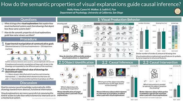 How do the semantic properties of visual explanations guide causal inference?