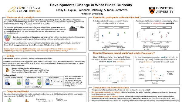 Developmental Change in What Elicits Curiosity