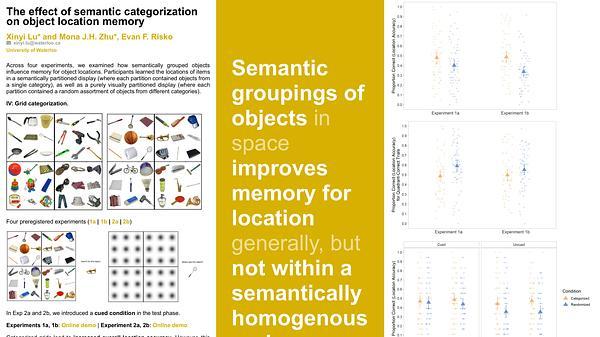 The effect of semantic categorization on object location memory