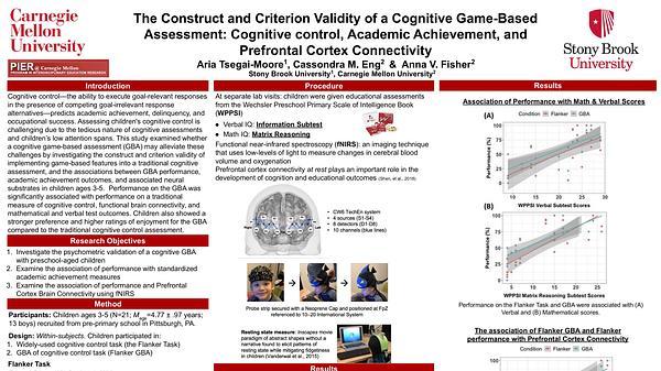 The Construct and Criterion Validity of a Cognitive Game-based Assessment: Cognitive Control, Academic Achievement, and Prefrontal Cortex Connectivity