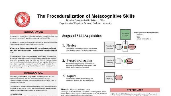 The Proceduralization of Metacognitive Skills