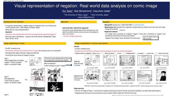 Visual representation of negation: Real world data analysis on comic image design
