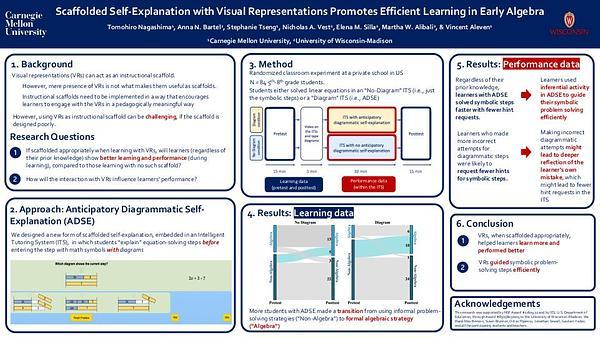 Scaffolded Self-explanation with Visual Representations Promotes Efficient Learning in Early Algebra