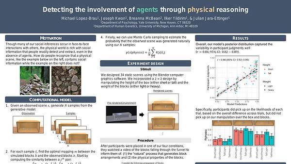 Detecting the involvement of agents through physical reasoning