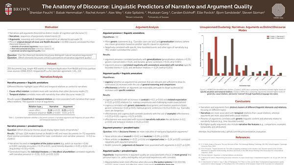 The Anatomy of Discourse: Linguistic Predictors of Narrative and Argument Quality