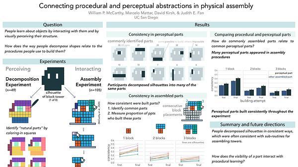 Connecting perceptual and procedural abstractions in physical construction