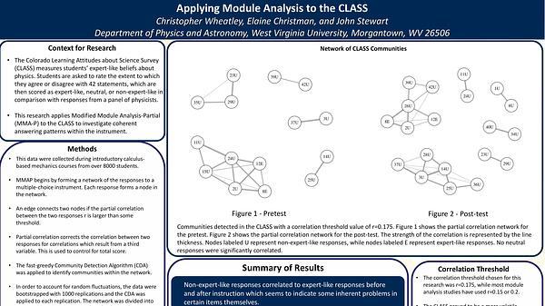 Network Analysis of the CLASS
