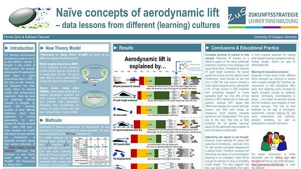 Naïve concepts of aerodynamic lift – data lessons from different (learning) cultures