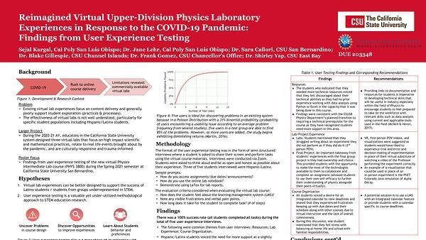 Reimagined Virtual Upper-Division Physics Laboratory Experiences in Response to the COVID-19 Pandemic: Findings from User Experience Testing