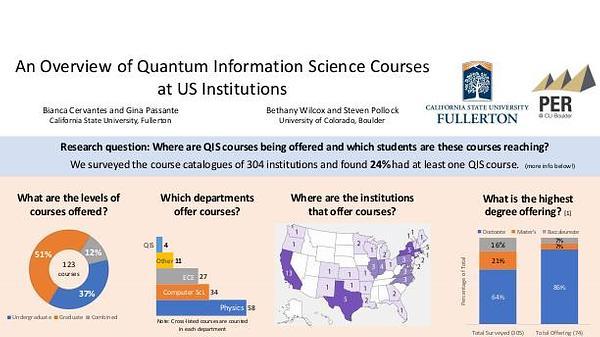 An Overview of Quantum Information Science Courses at US Institutions