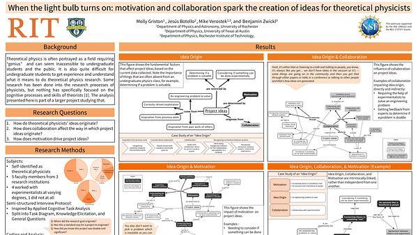 When the light bulb turns on: motivation and collaboration spark the creation of ideas for theoretical physicists