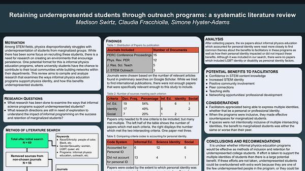Supporting marginalized students through informal STEM programs: a systematic literature review
