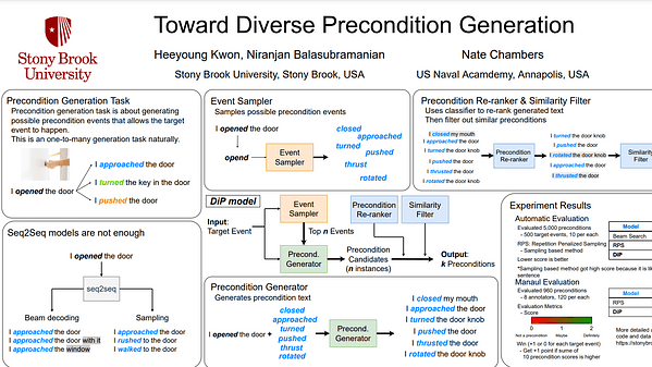 Toward Diverse Precondition