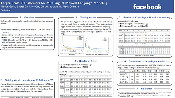 Larger-Scale Transformers for Multilingual Masked Language Modeling