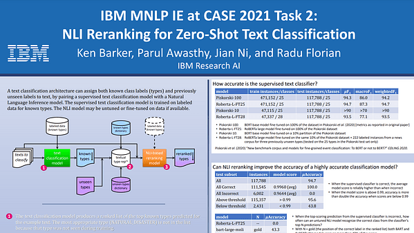 IBM MNLP IE at CASE 2021 Task 2: NLI Reranking for Zero-Shot Text Classification