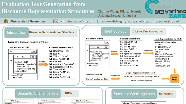 Evaluation Text Generation from Discourse Representation Structures