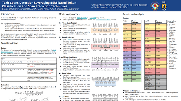 Toxic Spans Detection Leveraging BERT-based Token Classification and Span Prediction Techniques