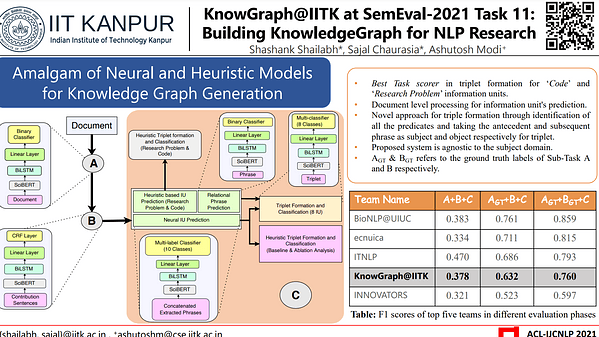 KnowGraph@IITK at SemEval-2021 Task 11: Building KnowledgeGraph for NLP Research