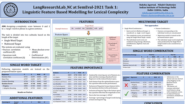 LangResearchLabNC at SemEval-2021 Task 1: Linguistic Feature Based Modelling for Lexical Complexity