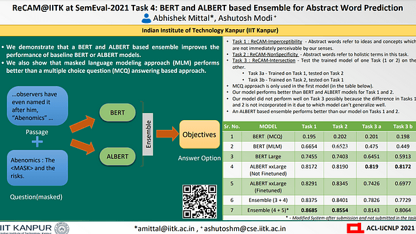 ReCAM@IITK at SemEval-2021 Task 4: BERT and ALBERT based Ensemble for Abstract Word Prediction
