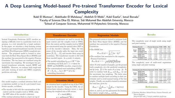 A Deep Learning Model-based Pre-trained Transformer Encoder for Lexical Complexity