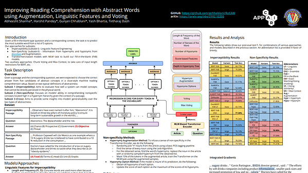 Improving Reading Comprehension with Abstract Words using Augmentation, Linguistic Features and Voting