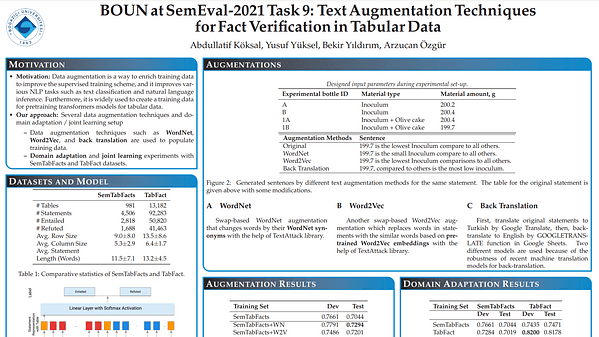 BOUN at SemEval-2021 Task 9: Text Augmentation Techniques for Fact Verification in Tabular Data