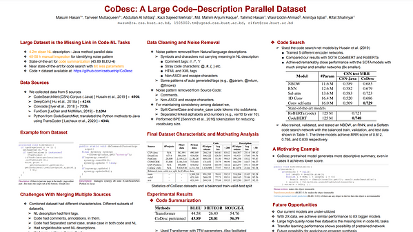 CoDesc: A Large Code-Description Parallel Dataset