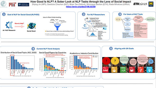 How Good Is NLP? A Sober Look at NLP Tasks through the Lens of Social Impact