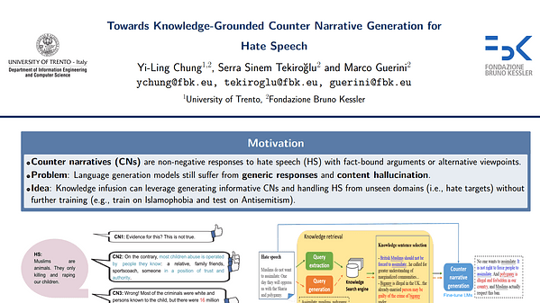Towards Knowledge-Grounded Counter Narrative Generation for Hate Speech