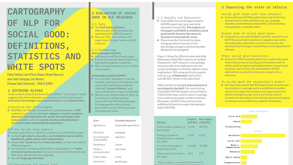 Cartography of Natural Language Processing for Social Good (NLP4SG): Searching for Definitions, Statistics and White Spots