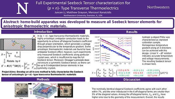 Full Experimental Seebeck Tensor Characterization for (p × n)-Type Transverse Thermoelectrics