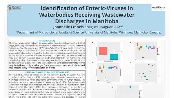 Identification of Enteric-Viruses in waterbodies receiving wastewater discharges in Manitoba.