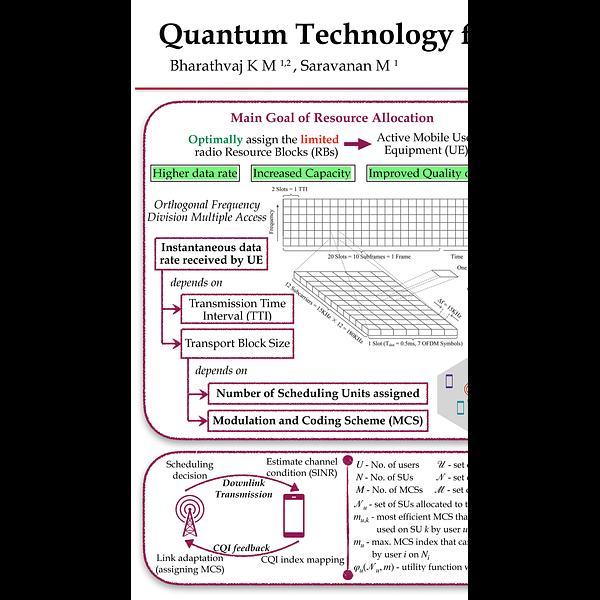 Quantum Technology for Allocating Radio Resources in Cellular Network