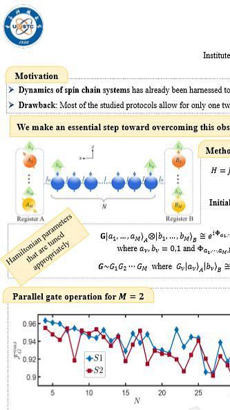 Parallel entangling gate operations in spin chins